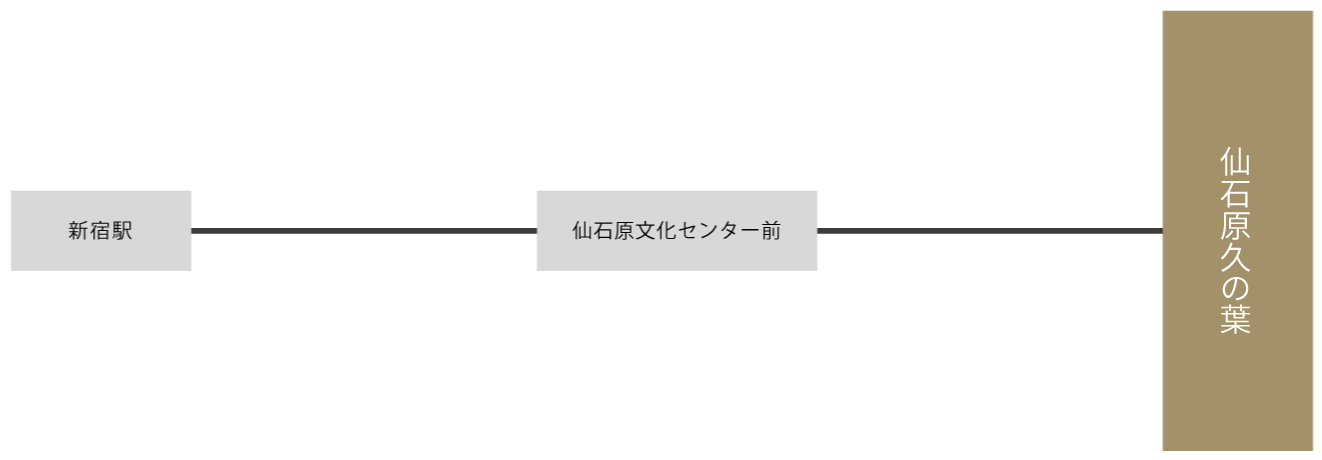 バスでお越しの方